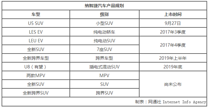 納智捷規劃10款新車 2款純電動明年上市 納智捷規劃10款新車 2款純電動明年上市