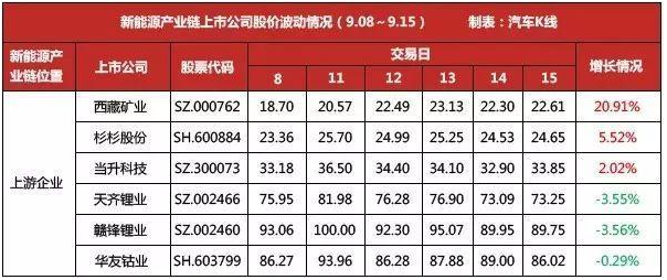 “雙積分”政策將至 新能源汽車(chē)產(chǎn)業(yè)鏈站上風(fēng)口