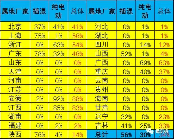 崔東樹：逐步壓縮地方補(bǔ)貼推動(dòng)新能源車由大變強(qiáng)