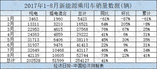 數據