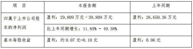 美錦能源前三季凈利預(yù)增逾119% 擬控股金州化工挺進(jìn)針狀焦領(lǐng)域