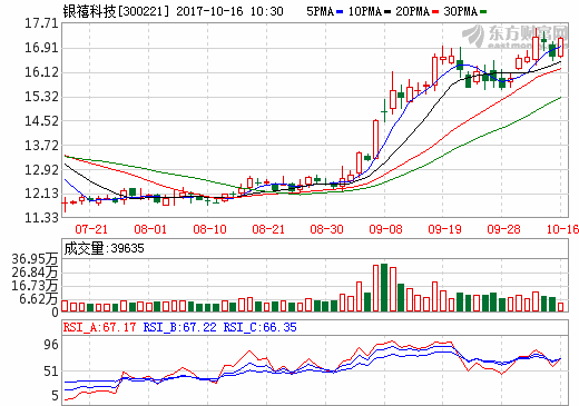 從“塑”到“鈷” 銀禧科技切入新能源材料領域 從“塑”到“鈷” 銀禧科技切入新能源材料領域