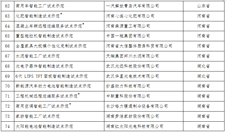 工信部:關于公布2017年智能制造試點示范項目名單的通告 工信部:關于公布2017年智能制造試點示范項目名單的通告