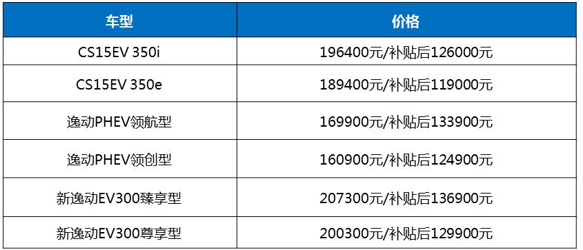 長安汽車發(fā)布新能源全新戰(zhàn)略 2025年全面停售傳統(tǒng)燃油車