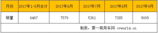 2017年新能源客車預(yù)計大降45% 明年將回歸10萬輛級