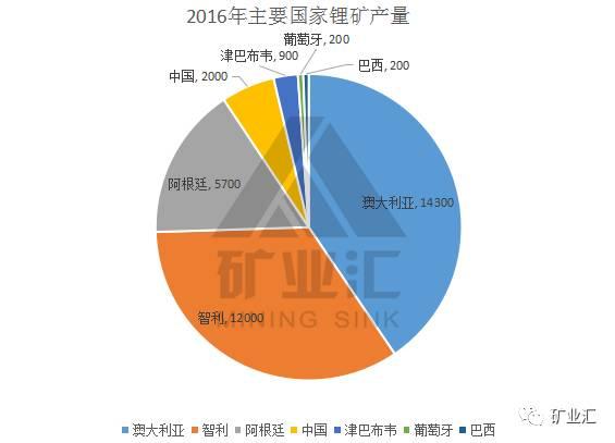 站在新能源車風口上 鋰繼鈷之后成為國家戰略資源香餑餑？