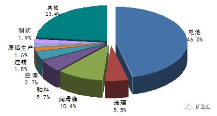站在新能源車風(fēng)口上 鋰?yán)^鈷之后成為國家戰(zhàn)略資源香餑餑？