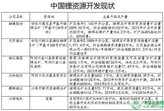 站在新能源車風(fēng)口上 鋰?yán)^鈷之后成為國家戰(zhàn)略資源香餑餑？