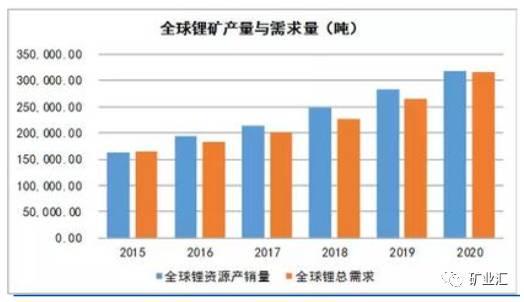 站在新能源車風(fēng)口上 鋰?yán)^鈷之后成為國家戰(zhàn)略資源香餑餑？