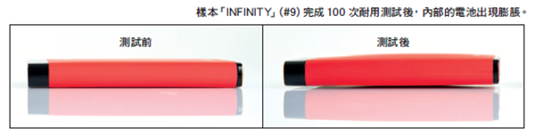 30款移動(dòng)電源測(cè)評(píng)