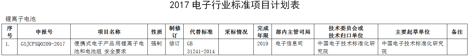 《便攜式電子產品用鋰離子電池和電池組 安全要求》