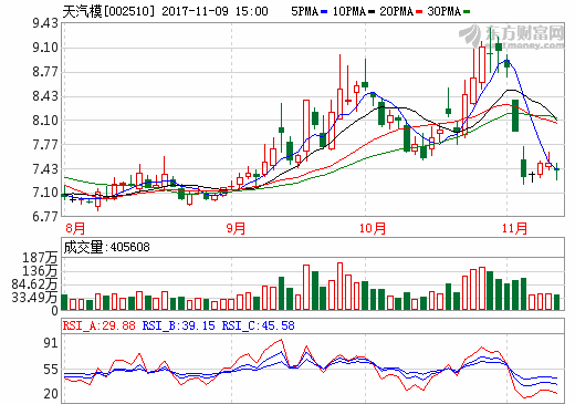 天汽模擬9.79億購時空能源37.5%股份 切入動力電池系統(tǒng)領(lǐng)域 天汽模擬9.79億購時空能源37.5%股份 切入動力電池系統(tǒng)領(lǐng)域