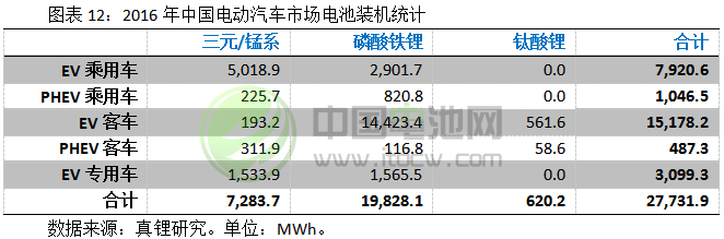 2017-2018年鋰電池市場發(fā)展情況分析與預(yù)測（三）