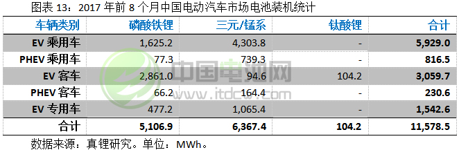 2017-2018年鋰電池市場發(fā)展情況分析與預(yù)測（三）