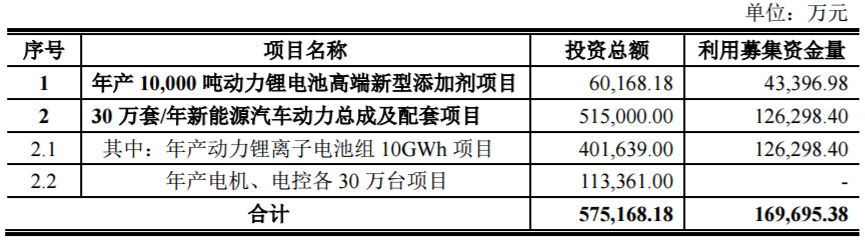 本次非公開發(fā)行概況 本次非公開發(fā)行概況