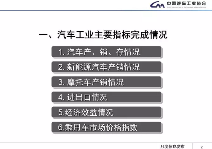 中汽協(xié)：1-11月新能源車累計售60.9萬輛 2018年將超100萬輛