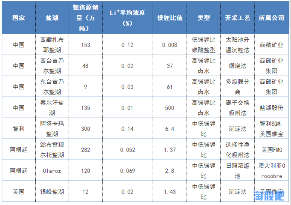 產(chǎn)業(yè)投資地圖:碳酸鋰行業(yè)總述和需求側(cè)分析 產(chǎn)業(yè)投資地圖:碳酸鋰行業(yè)總述和需求側(cè)分析