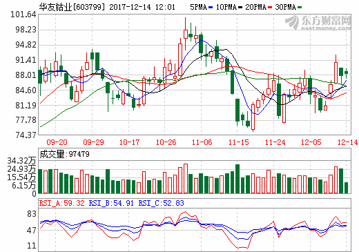 增加鋰電資源儲(chǔ)備 華友鈷業(yè)擬1000萬澳元認(rèn)購NZC股權(quán)
