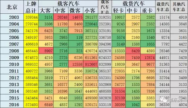 北京小客車指標,北京電動汽車銷量 北京小客車指標,北京電動汽車銷量