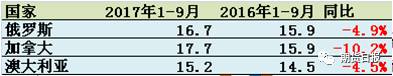 供應(yīng)缺口擴大 “電池領(lǐng)域”將成為2018年鎳價走勢的“引領(lǐng)者”