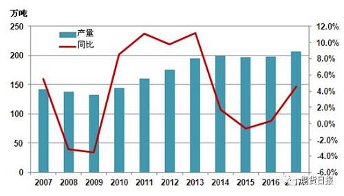 供應(yīng)缺口擴大 “電池領(lǐng)域”將成為2018年鎳價走勢的“引領(lǐng)者”