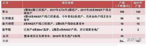 供應(yīng)缺口擴大 “電池領(lǐng)域”將成為2018年鎳價走勢的“引領(lǐng)者”