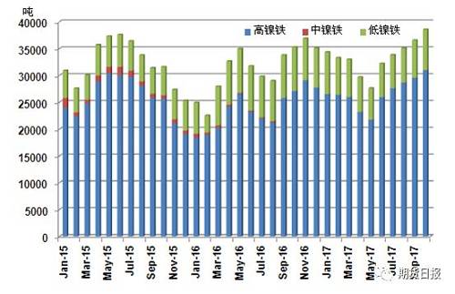供應(yīng)缺口擴大 “電池領(lǐng)域”將成為2018年鎳價走勢的“引領(lǐng)者”