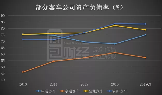 千億新能源汽車補貼反思錄：國產客車出口量為何不增反降？