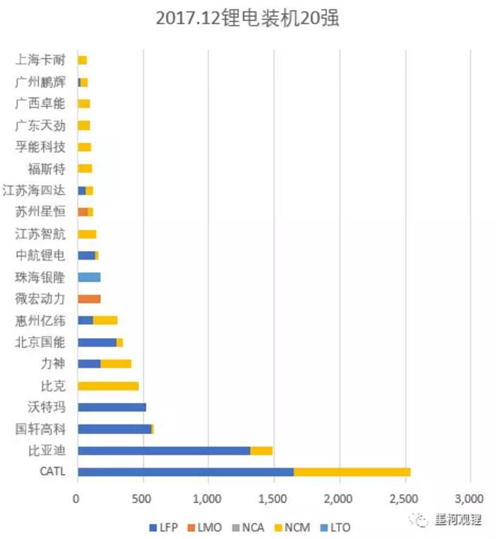墨柯：2017年中國鋰電裝機(jī)33.55GWh 同比增長21%