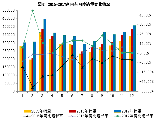 2017年汽車行業(yè)平穩(wěn)健康發(fā)展  最大亮點(diǎn)：新能源車銷量同增53.3%
