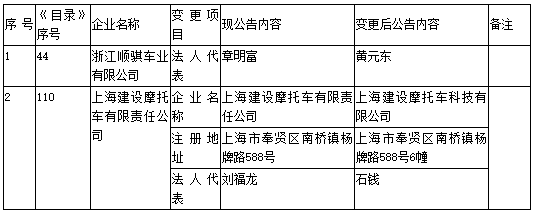 工信部第304批《道路機動車輛生產企業及產品公告》新增及變更企業公示