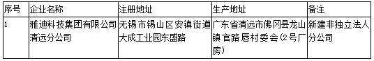 工信部第304批《道路機(jī)動(dòng)車輛生產(chǎn)企業(yè)及產(chǎn)品公告》新增及變更企業(yè)公示