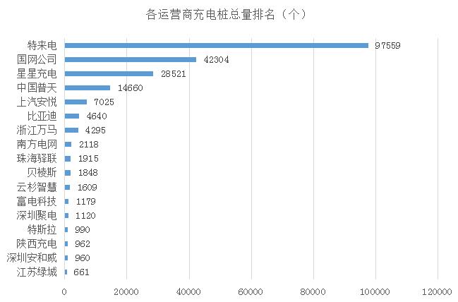 充電樁建設加速助推新能源汽車發展 2018年或破百萬輛