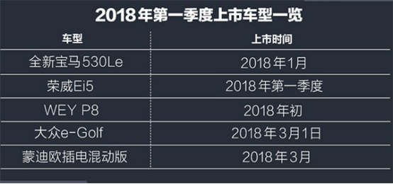 充電樁建設加速助推新能源汽車發展 2018年或破百萬輛