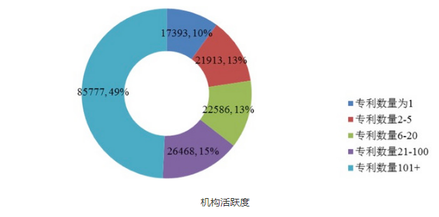 從專利分析看國內外氫燃料電池技術重點和熱點 從專利分析看國內外氫燃料電池技術重點和熱點