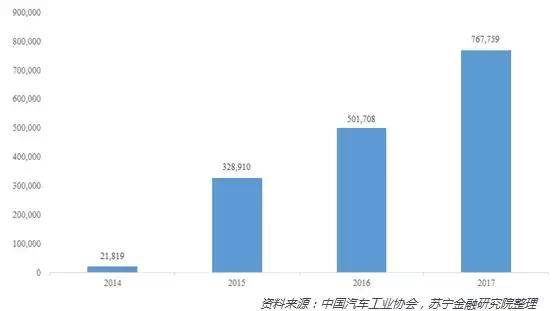 補(bǔ)貼退坡苗頭已現(xiàn) 新能源汽車仍有兩大困境待解