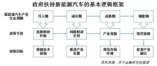補(bǔ)貼退坡苗頭已現(xiàn) 新能源汽車仍有兩大困境待解