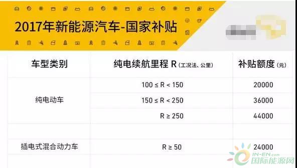 9年補貼1600億！中國新能源汽車彎道超車還是翻車？