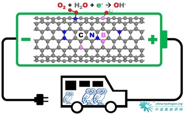萊斯大學納米催化劑取突破 萊斯大學納米催化劑取突破