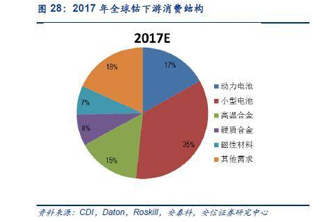 外媒：鎖定鈷礦控制權(quán) 中國正在拿下全球電池市場(chǎng)