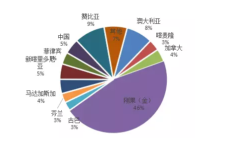 外媒：鎖定鈷礦控制權(quán) 中國正在拿下全球電池市場(chǎng)