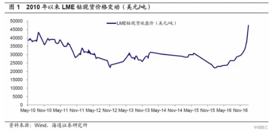 外媒：鎖定鈷礦控制權(quán) 中國正在拿下全球電池市場(chǎng)