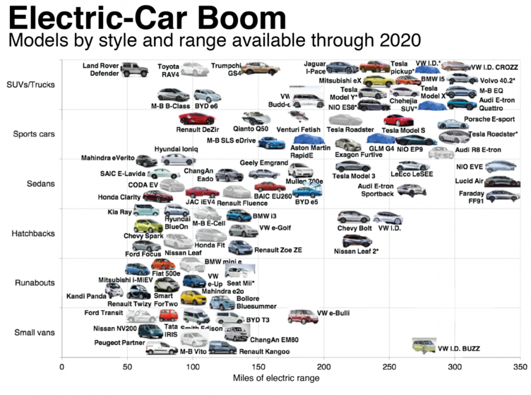 2018年電動車的腳步一定會更快 但我們還是要問6個問題