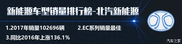 特斯拉銷量竟然無緣三甲？ 2017國內(nèi)新能源車銷量排行