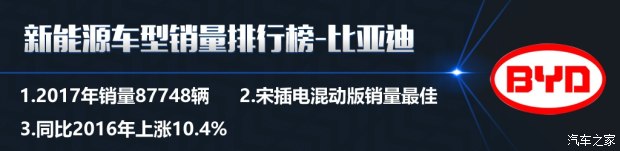 特斯拉銷量竟然無緣三甲？ 2017國內(nèi)新能源車銷量排行