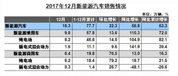 新能源汽車板塊,新能源汽車股市，新能源汽車發展戰略