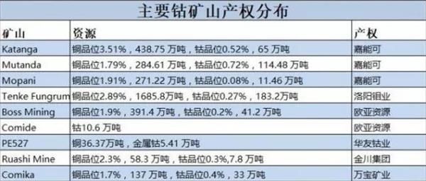 搶鈷潮背后：蘋果的焦慮 嘉能可的陽謀 中國資本的爭奪