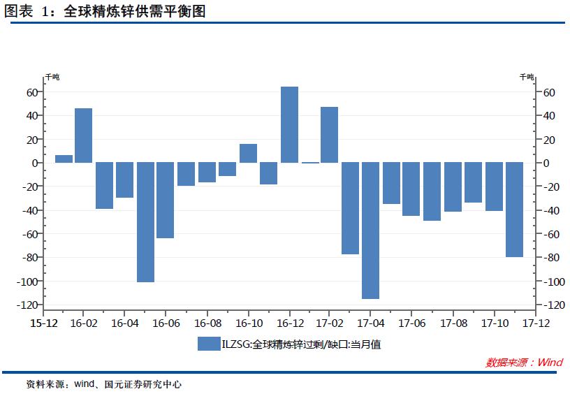 短缺狀態(tài)轉(zhuǎn)機(jī)未現(xiàn)，鉛鋅價(jià)漲企業(yè)財(cái)務(wù)狀況好轉(zhuǎn)