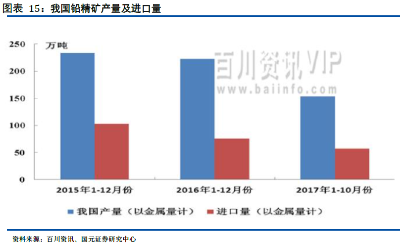 短缺狀態(tài)轉(zhuǎn)機(jī)未現(xiàn)，鉛鋅價(jià)漲企業(yè)財(cái)務(wù)狀況好轉(zhuǎn)
