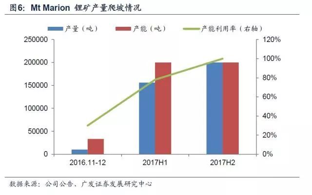 鋰深度：碳酸鋰漲價 重新審視供需格局